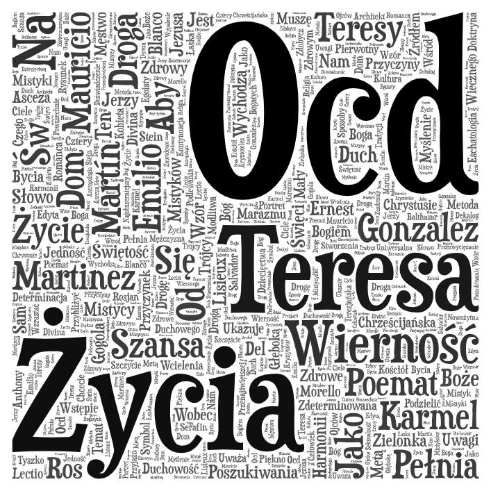 chmura słów wzietych z tytułów artykułów